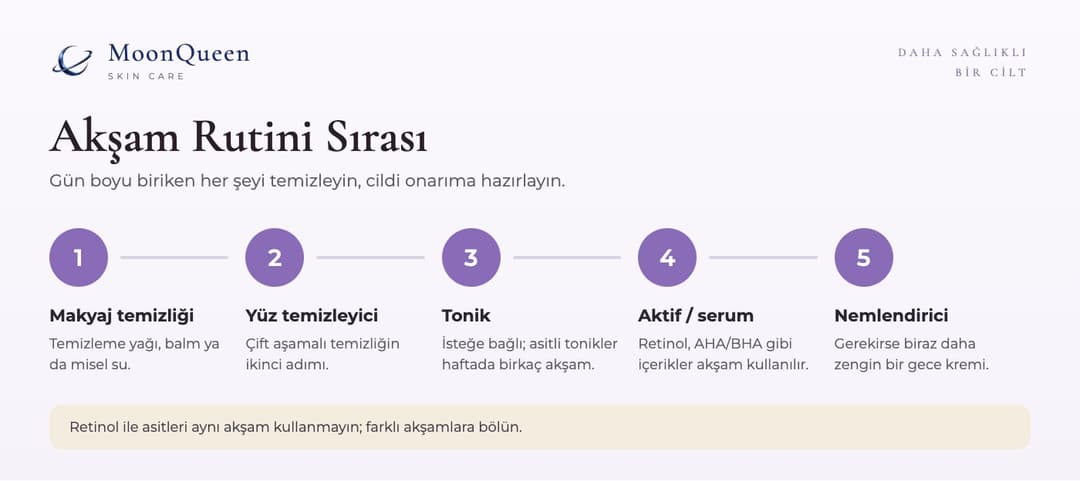 Akşam cilt bakım rutini sırası: makyaj temizliği, yüz temizleyici, tonik, aktif ürün, nemlendirici