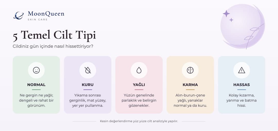 5 temel cilt tipi ve belirtileri: normal, kuru, yağlı, karma ve hassas cilt