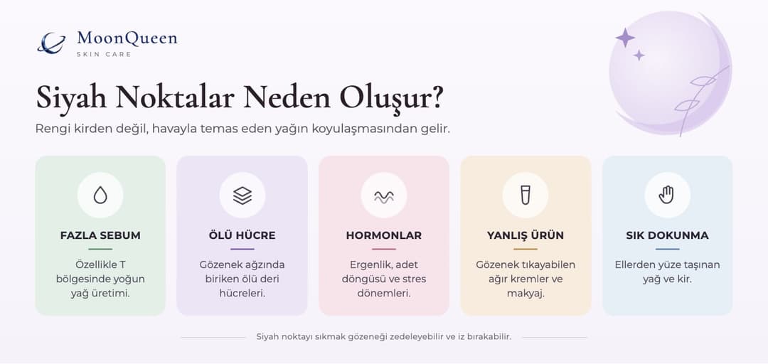 Siyah noktaların oluşma nedenleri: fazla sebum, ölü hücre birikimi, hormonlar, gözenek tıkayan ürünler, yanlış temizlik