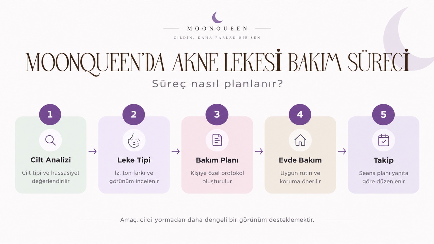 moonquen'da akne lekesi bakım süreci