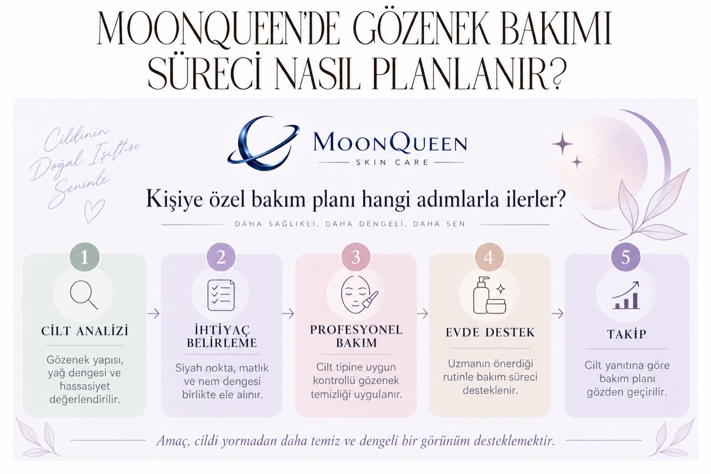 Gözenek Bakımı Süreci